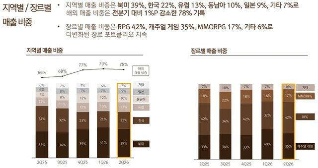 솔: 인챈트 스크린샷(사진제공: 넷마블)
