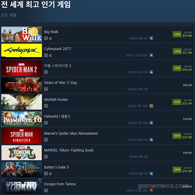 8월 5일 오후 5시 기준 스팀 전 세계 최고 인기 게임 TOP 10 (자료출처: 스팀) (국내에서 노출되지 않은 게임표시를 위해 미국 IP로 접속한 순위입니다)