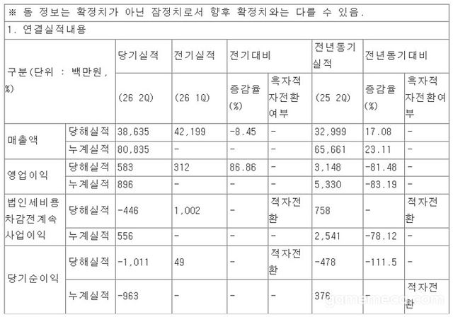 조이시티 2026년 2분기 실적 (자료출처: 전자공시)