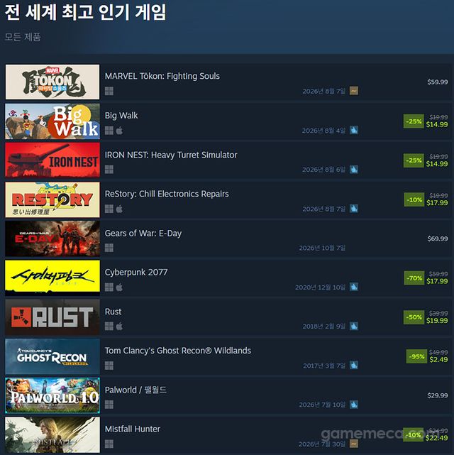 8월 7일 오후 5시 기준 스팀 전 세계 최고 인기 게임 TOP 10 (자료출처: 스팀) (국내에서 노출되지 않은 게임표시를 위해 미국 IP로 접속한 순위입니다)