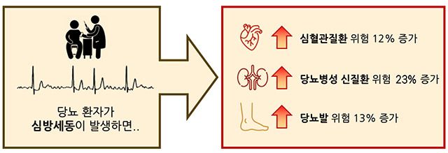 이미지 제공=서울대병원
