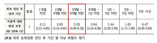 이미지 제공=서울대병원