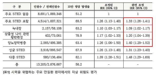이미지 제공=서울대병원