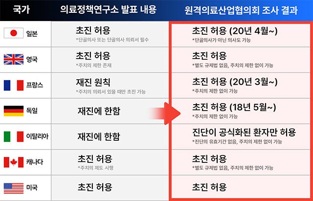 이미지 제공=원격의료산업협의회