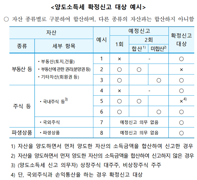 이미지 제공=국세청