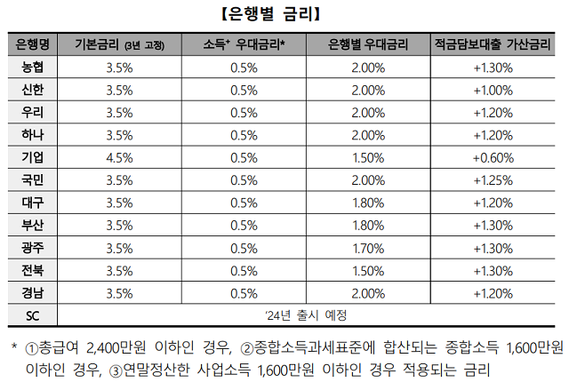 이미지 제공=은행연합회