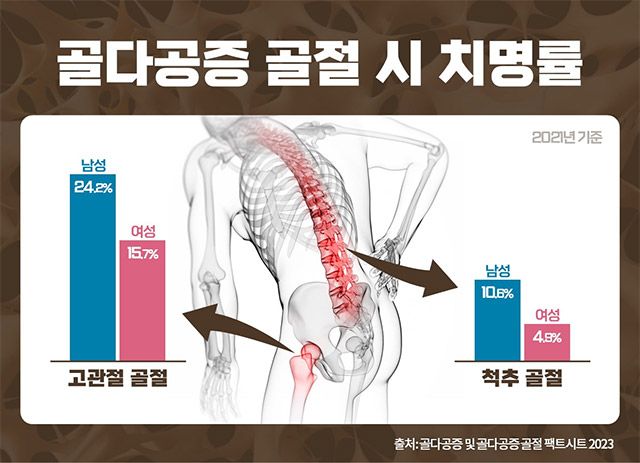 이미지 제공=부평힘찬병원