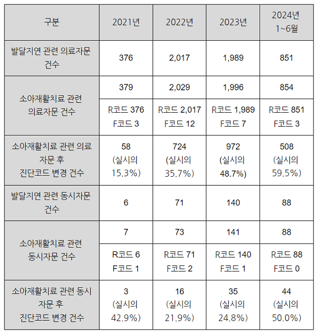 자료 출처=금융감독원 / 신장식의원실 제공
