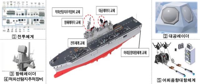 이미지 제공=방위사업청