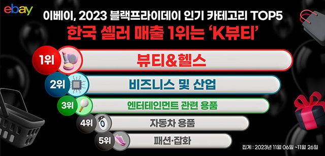 지난해 블랙프라이데이 기간에 한국 셀러가 많이 판매한 인기 카테고리 TOP5./사진=이베이
