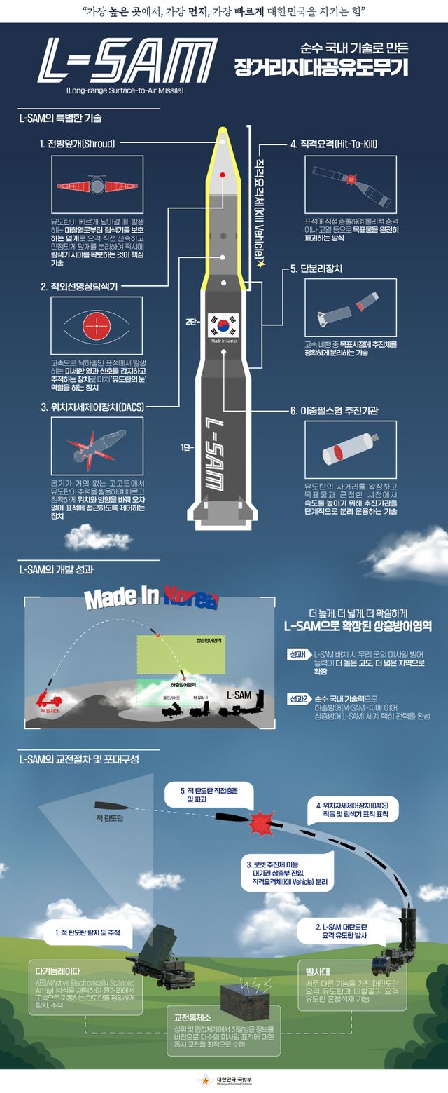 이미지 제공=국방부