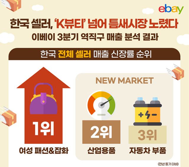 사진=이베이 제공