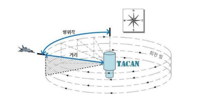 전술항법장비 운영개념 / 이미지 제공=방위사업청