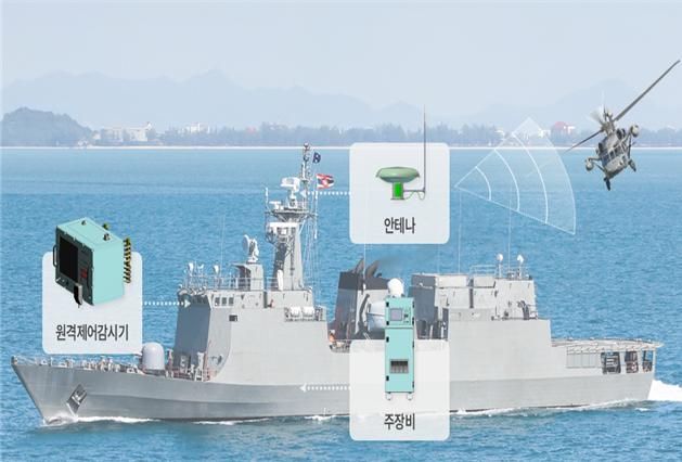 함정용 TACAN / 이미지 제공=방위사업청
