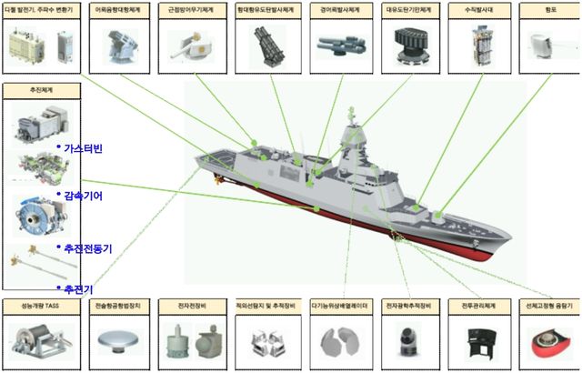 충남함 주요 장비와 무장 / 이미지 제공=방위사업청