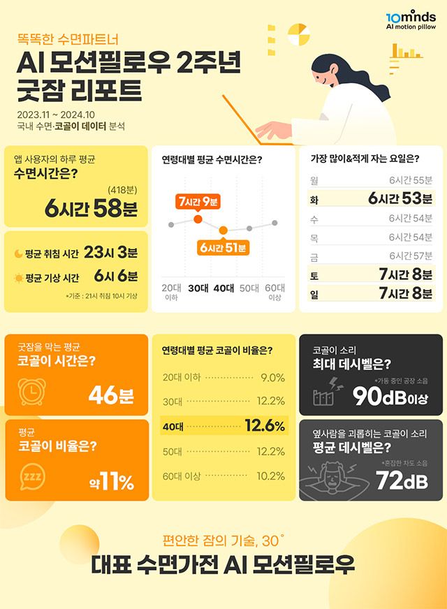 이미지 제공=텐마인즈