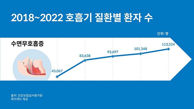 이미지 제공=레즈메드코리아