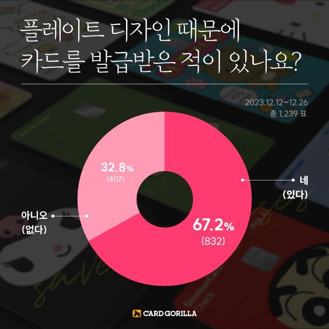 이미지 제공=카드고릴라