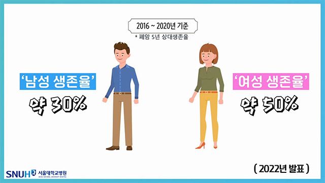 폐암 5년 상대생존율 /이미지 제공=서울대병원