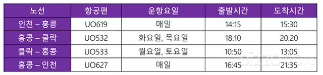 홍콩익스프레스, 6월 홍콩-필리핀 클락 신규 취항… 마닐라 이어 두 번째 필리핀 취항지 