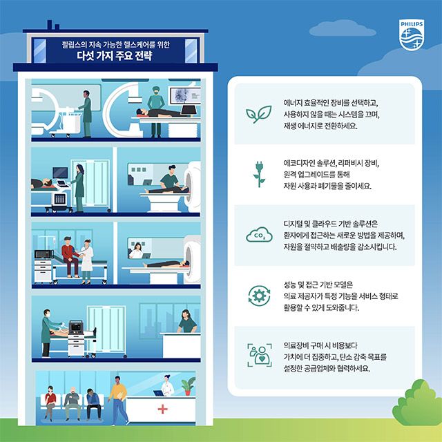 이미지 제공=필립스