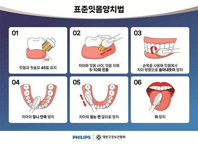 이미지 제공=필립스