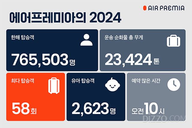 그래픽 제공=에어프레미아 