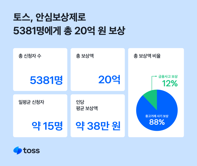 사진 제공=비바리퍼블리카