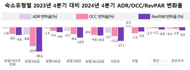 그래픽 제공=야놀자리서치