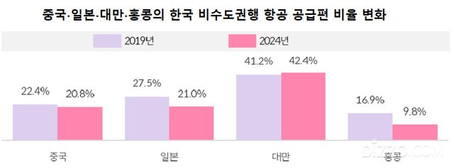 그래픽 제공=야놀자리서치