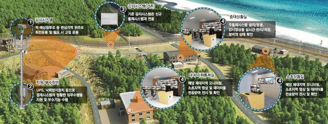 운영체계도 / 이미지 제공=방위사업청