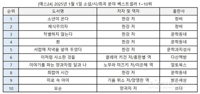 사진제공=예스24