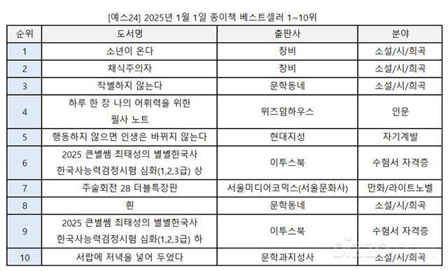 사진제공=예스24