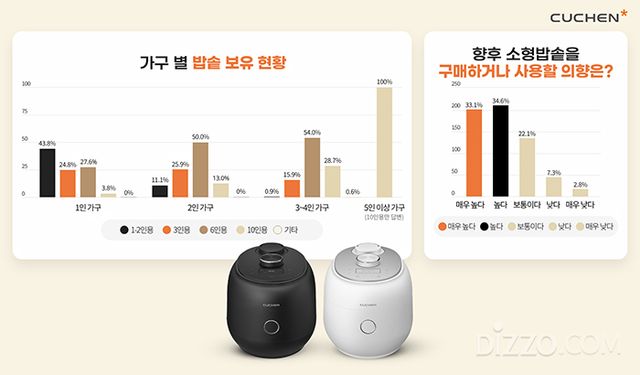 그래픽 제공=쿠첸