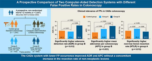 연구 디자인과 주요 결과 /이미지 제공=서울대학교병원 강남센터