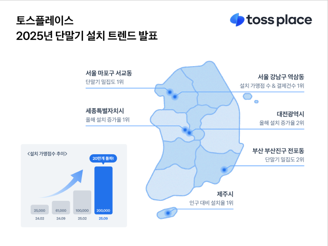 사진 제공=토스플레이스