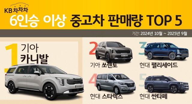 사진 제공=KB캐피탈