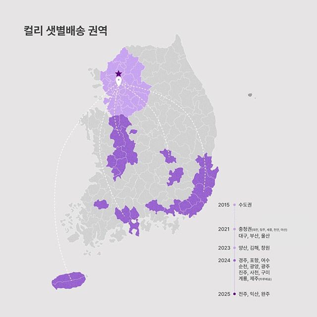 사진=컬리 제공