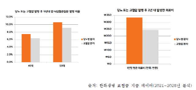 사진 제공=한화생명