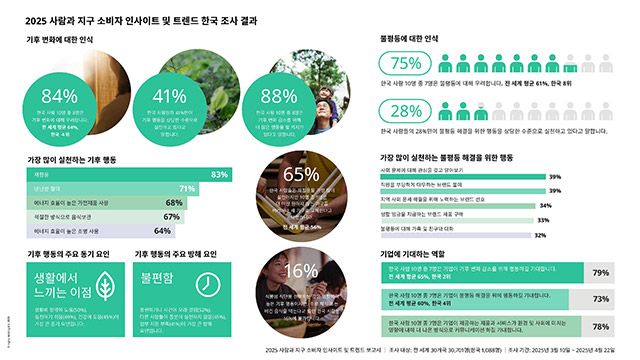 사진=이케아 코리아