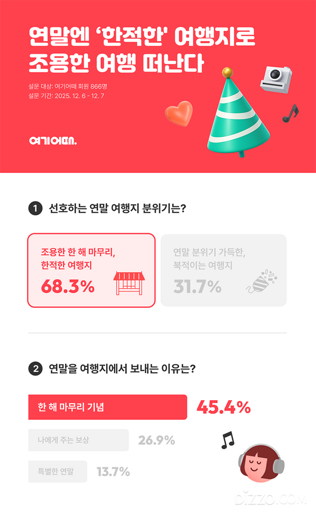 사진제공=여기어때