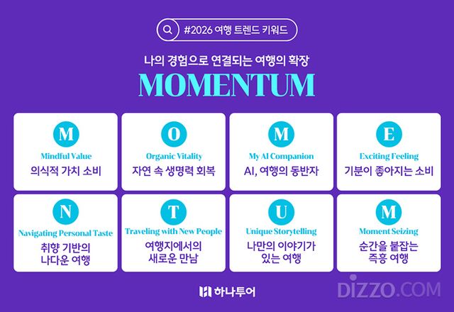 그래픽 제공=하나투어