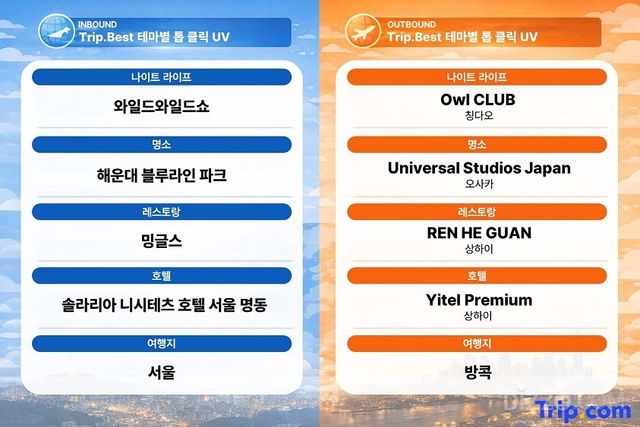 사진제공=트립닷컴 