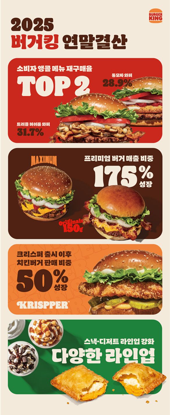 사진=버거킹