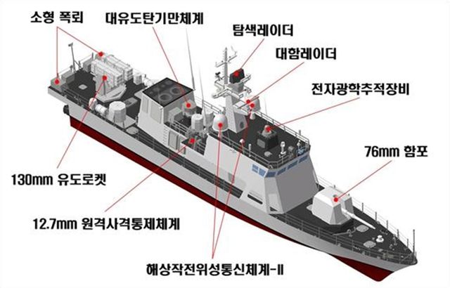 신형 고속정 Batch-Ⅱ 주요 제원 / 이미지 제공=대한민국 해군