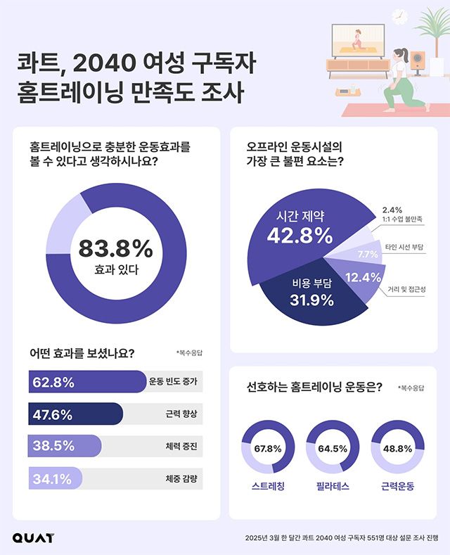 이미지 제공=콰트