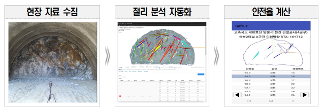 사진 제공=한국도로공사