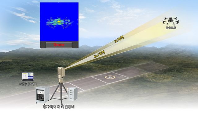 국과연, 수km 밖 소형 드론 잡아내는 ‘AI 기반 광자 레이더 기술’ 개발 성공