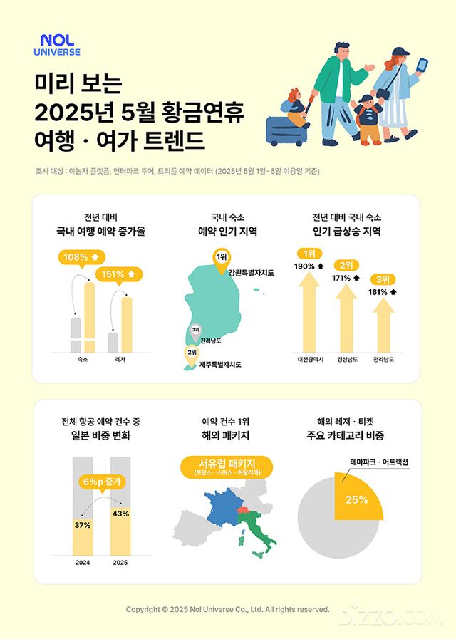 사진제공=놀유니버스 