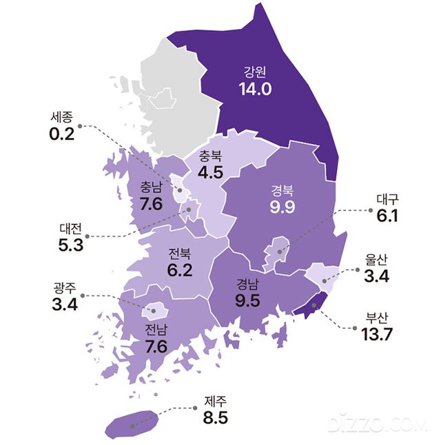 그래픽 제공=야놀자 리서치 